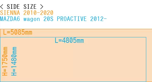#SIENNA 2010-2020 + MAZDA6 wagon 20S PROACTIVE 2012-